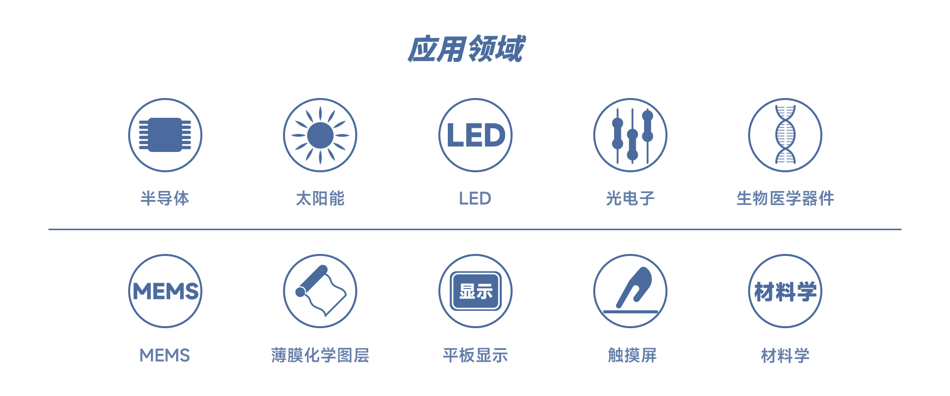 國產臺階儀JS100A應用領域