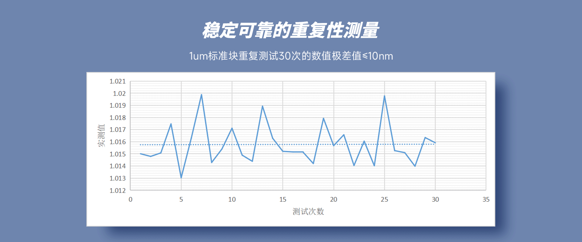 國產臺階儀JS100A測量