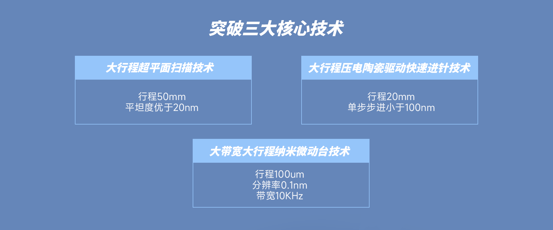 國產臺階儀JS100A核心技術