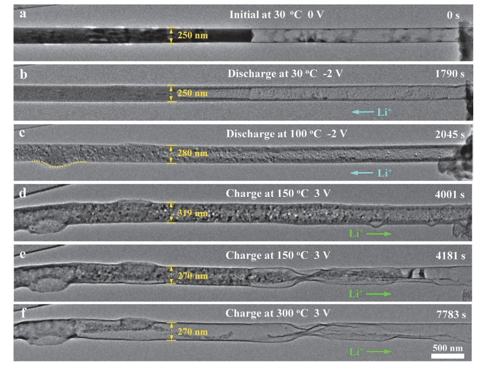 透射電子顯微鏡內(nèi)不同溫度下的原位充放電研究.jpg