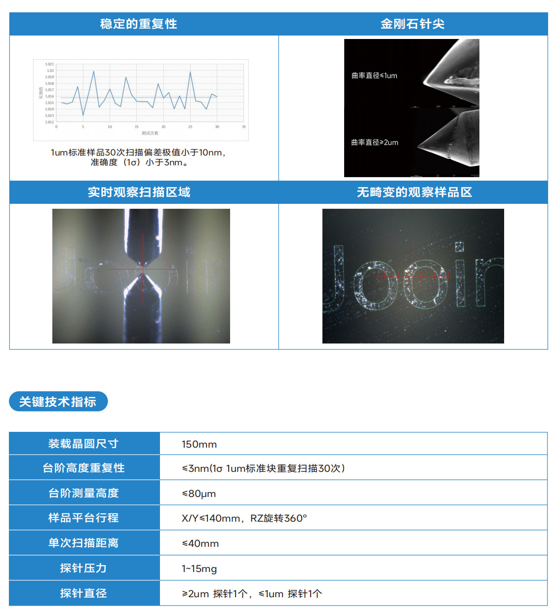 臺階儀技術指標.jpg