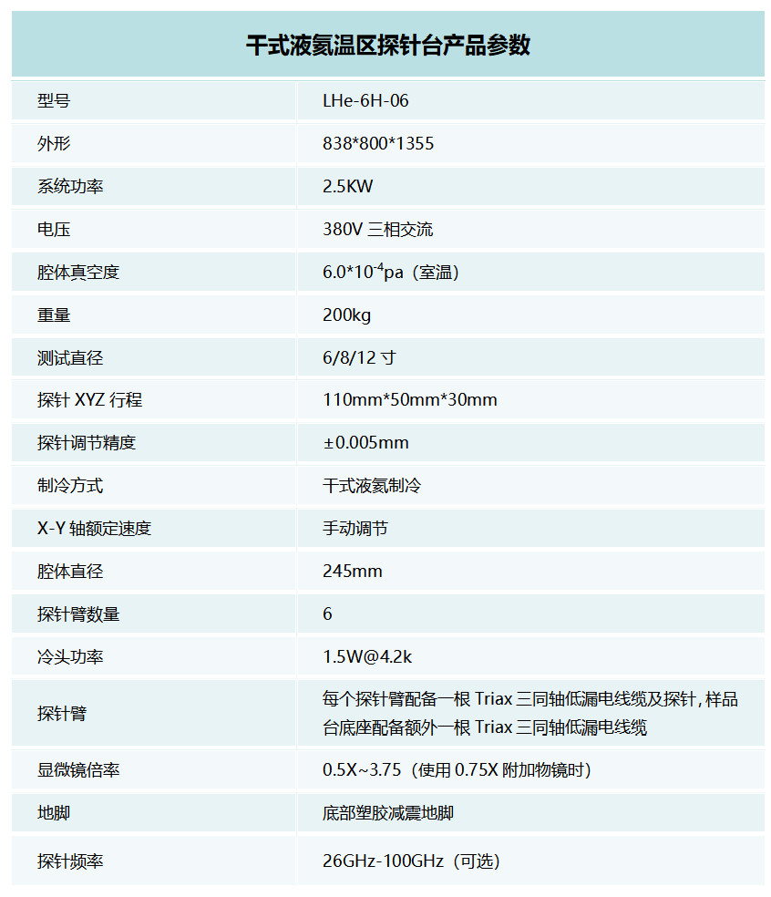 干式液氦溫區探針臺產品參數.jpg