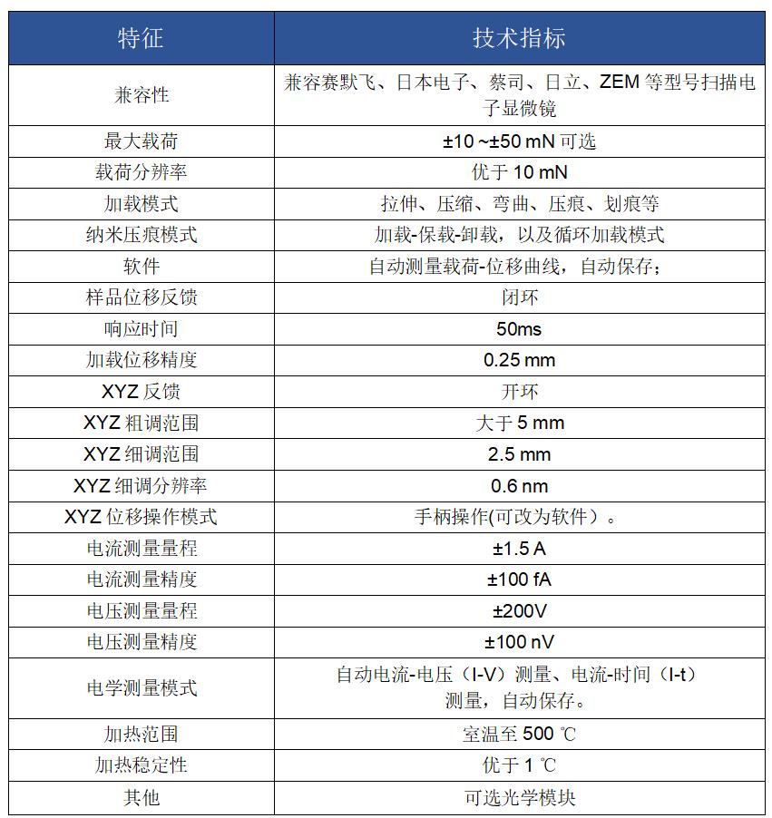 掃描電鏡SEM納米力測量系統(圖1)