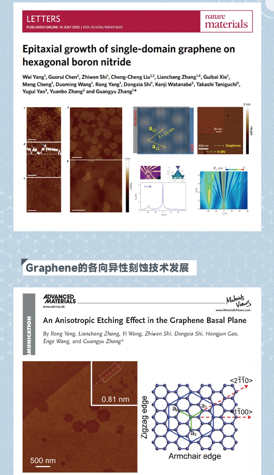 CVD應用——Graphene的各向異性刻蝕技術發展