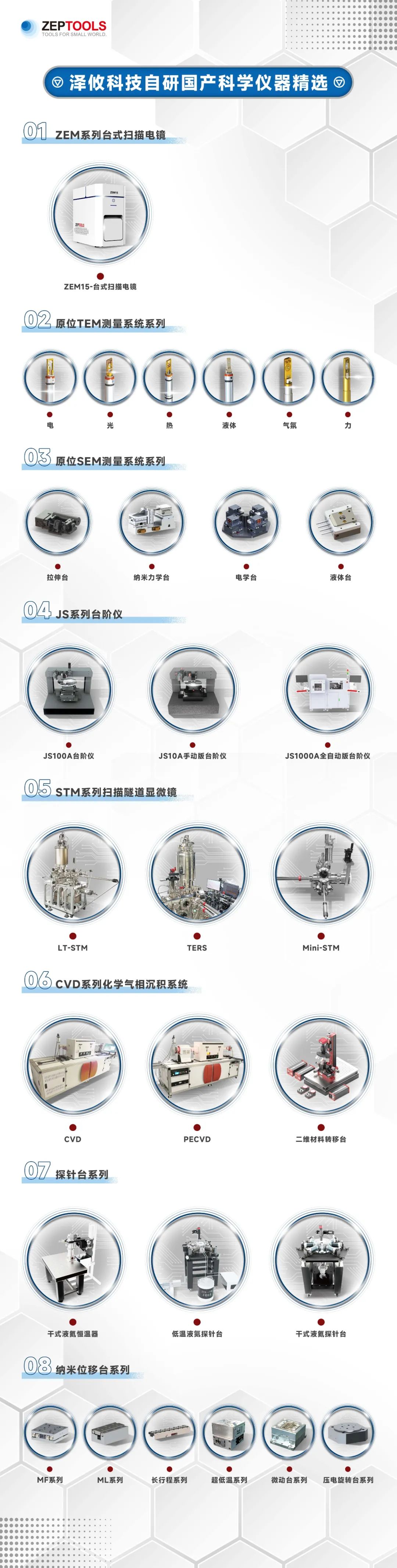 澤攸科技牽頭項(xiàng)目獲國(guó)家研發(fā)計(jì)劃專(zhuān)項(xiàng)立項(xiàng)支持(圖1)