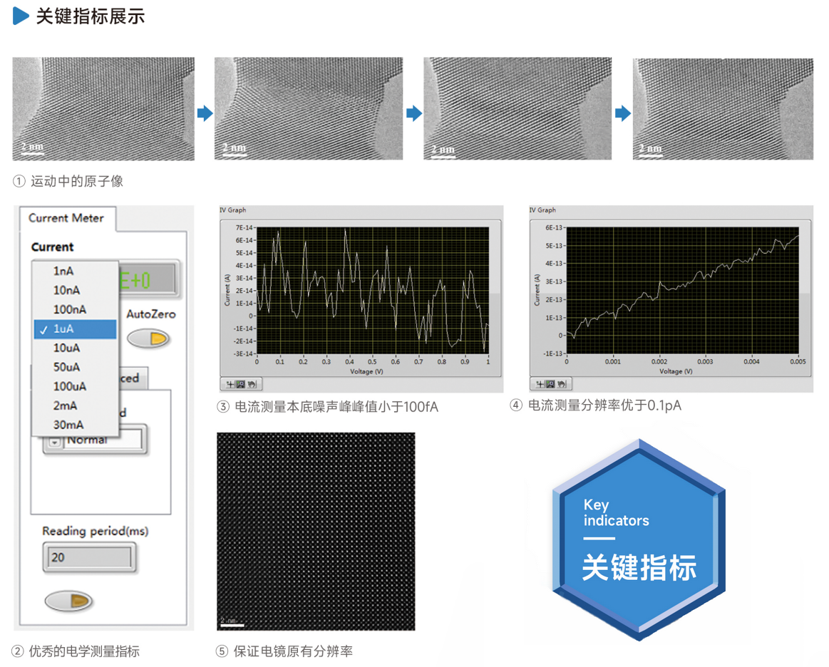 原位STM-TEM電學測量系統指標展示