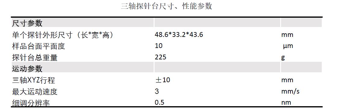 SEM納米探針臺參數信息.jpg