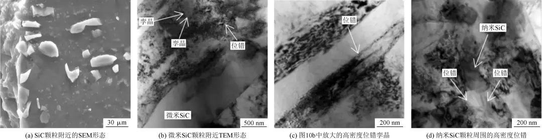 拉伸試驗(yàn)后雙尺寸復(fù)合材料的SEM和TEM顯微組織