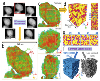 ACS Nano：武漢理工大學構建具有互致穩定效應的亞10nm尺度的TiO2/S