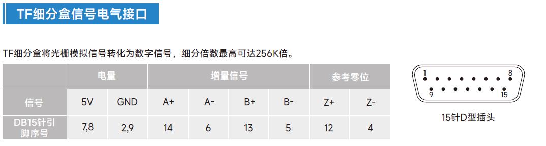 光柵尺TF細分盒信號電氣接口3.jpg