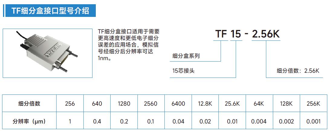 光柵尺TF細分盒接口型號介紹4.jpg